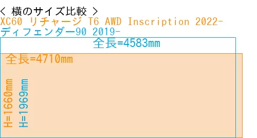 #XC60 リチャージ T6 AWD Inscription 2022- + ディフェンダー90 2019-